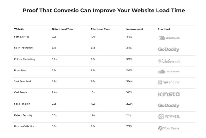 convesio comparison chart