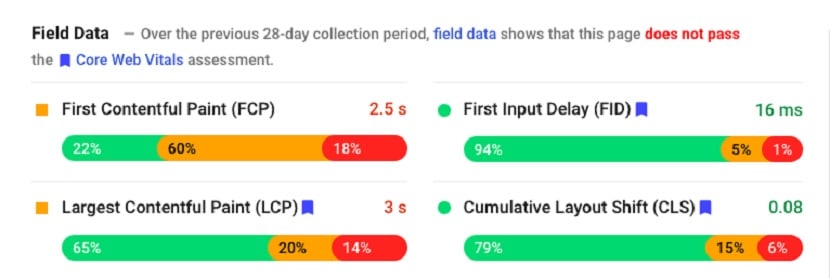 Google PageSpeed field data