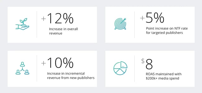 specialty_retailer_results_at_a_glance