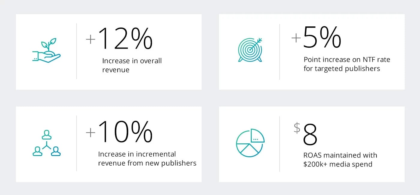 specialty_retailer_results_at_a_glance