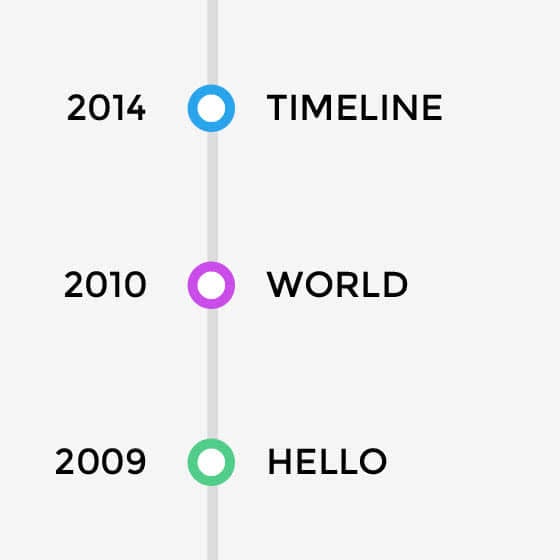 Timeline