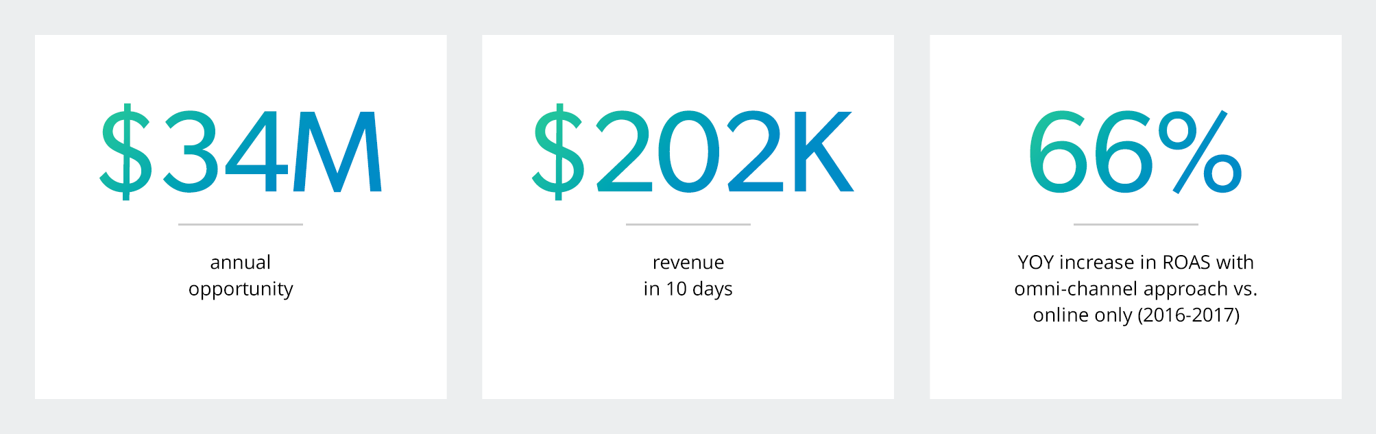 34M annual opportunity