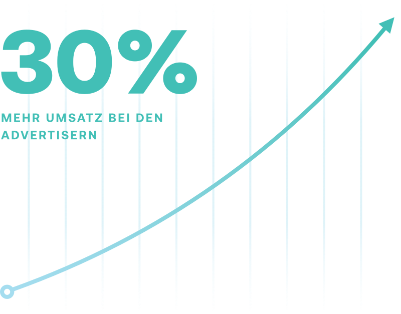 advertiser-30percent-graph-DE