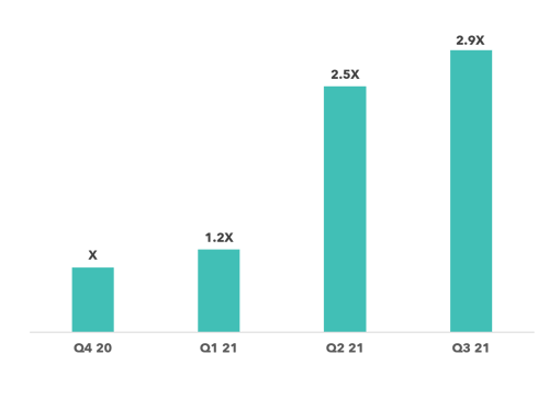 cj-affiliate-2022-dell-india-case-study-chart-items